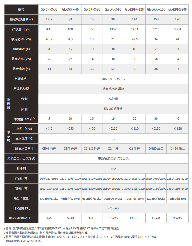 氛围源热泵高温热水型手艺参数表